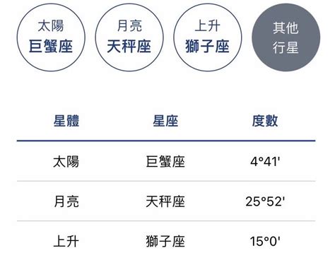 太陽上升星座怎麼看|精準上升星座、月亮星座、太阳星座查詢器